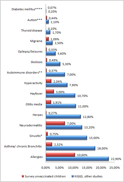 KIGGS De comparison vaccinated-unvaccinated